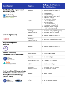 Certification table