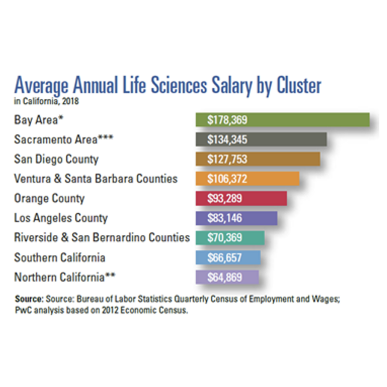 Chart- Average Salary