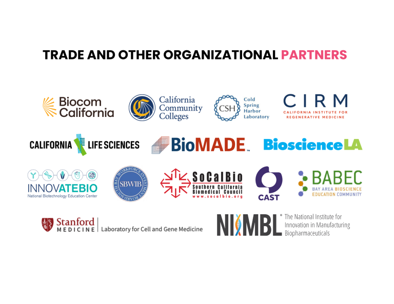 A group of companies that are working together.