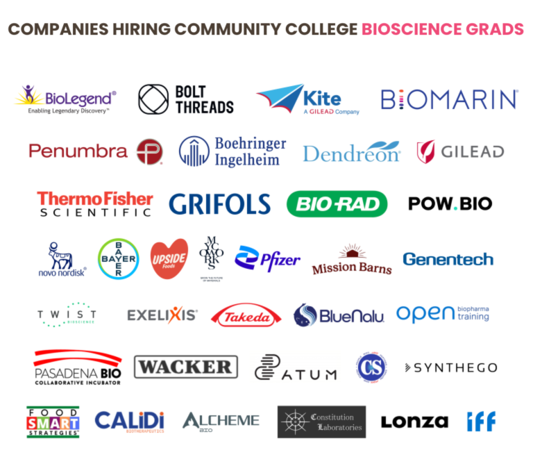 A bunch of companies that are in the name of bioscience.