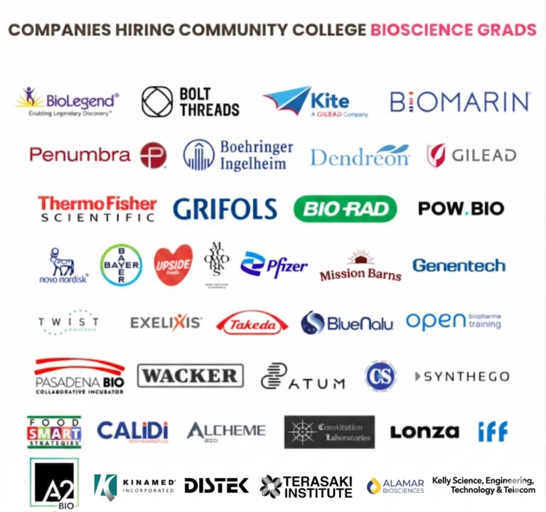 Company logos hiring bioscience graduates.